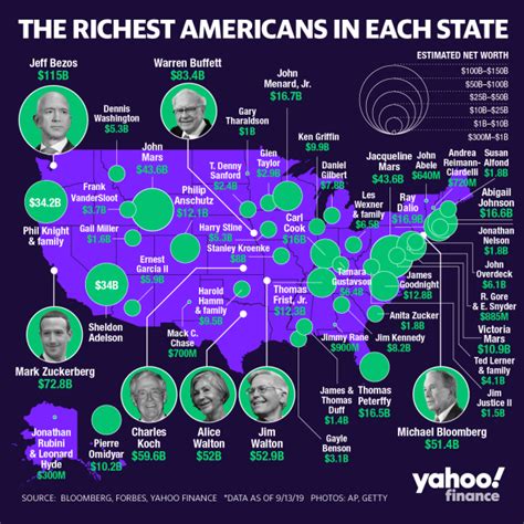 Map: The richest person in each U.S. state