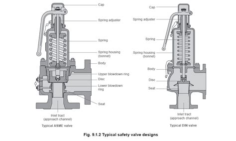 SAFETY VALVES - CÔNG TY TNHH KỸ THUẬT NTN