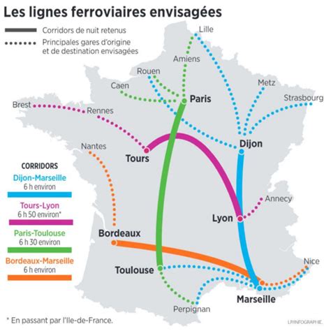 France to redevelop sleeper trains | A European network to support cross-border night trains