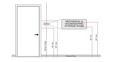 HealthcareSigns | Hospital Signs, Room Signs, and Room Number Signs | ada guidelines