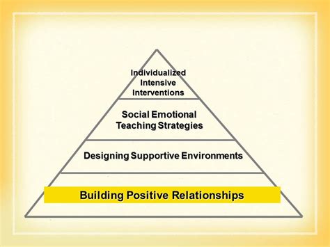 Pyramid Model Australia: Relationship Building - The need for team