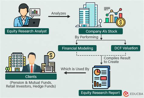 Equity Research Report: How to Write?, Format, Examples, Template