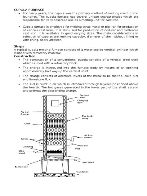 Cupola Furnace e | PDF | Inductor | Materials