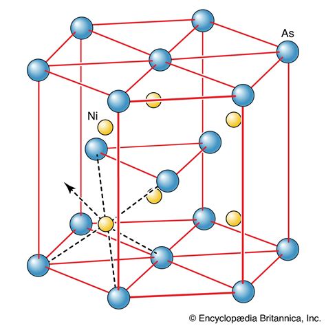 Inorganic Compound Structure