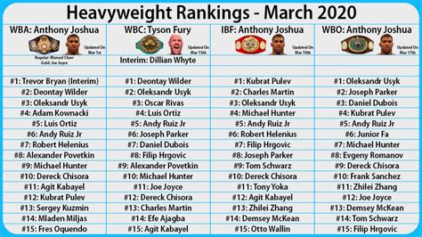 Nettie Benson News: Boxing Rankings