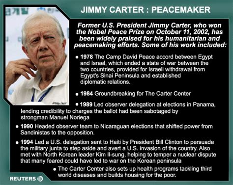 Former United President James "Jimmy" Carter Nobel Prize Peace 2002