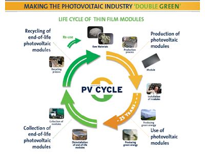 NewEnergyNews More: RECYCLING SOLAR PANELS