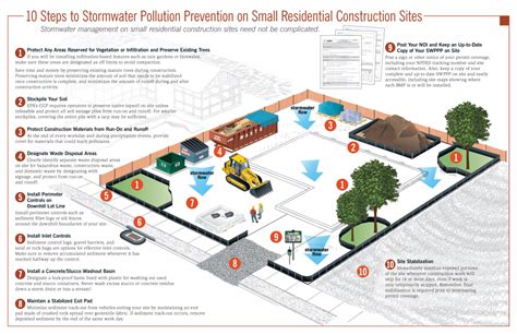 Stormwater Drainage - Water District 17 Water District 17