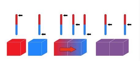 What is thermal equilibrium? Formula | Zero Law | Examples - WhatMaster