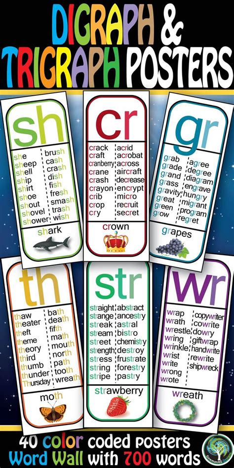 Digraph & Trigraph Posters - Color Coded Word Wall | Trigraphs, Digraph, Consonant blends