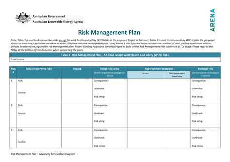 Risk Management Plan - 35+ Examples, Format, Pdf