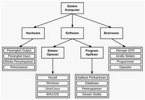 Jelaskan Pengertian Sistem Operasi Pada Komputer | Hot Sex Picture
