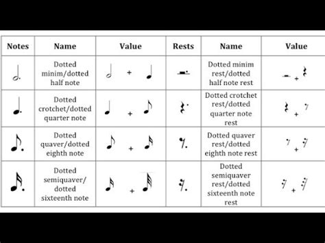 Dotted Notes at Dotted Rest (bilang ng kumpas) - YouTube