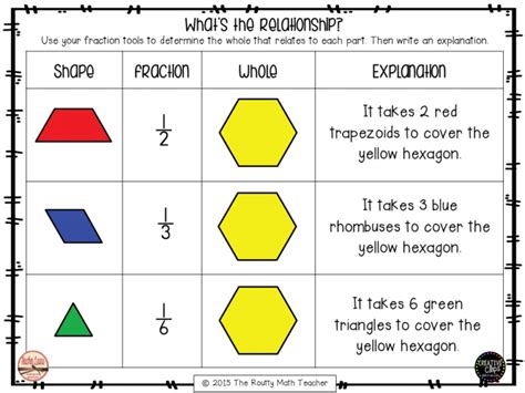 Sense-Making in Mathematics: Understanding Fractions - The Routty Math Teacher