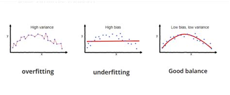 Lasso vs Ridge vs Elastic Net | ML - GeeksforGeeks