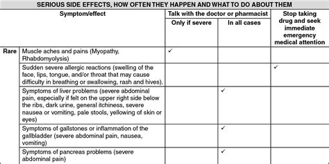 Pms-Ezetimibe Side Effects | MIMS Hong Kong