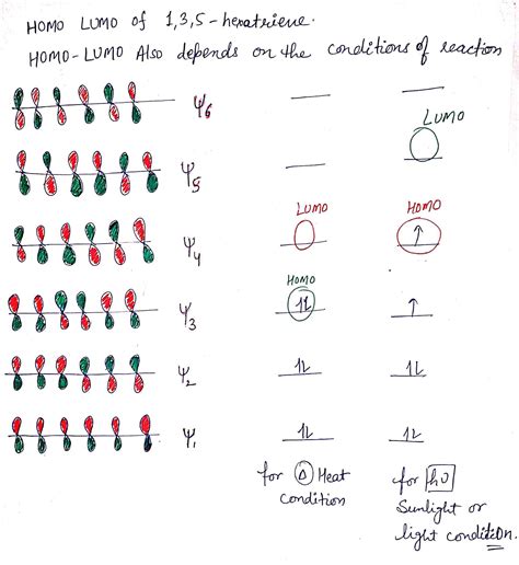 [Solved] Draw the HOMO and LUMO for 1,3,5-hexatriene. HOMO: LUMO ...