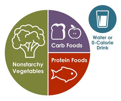 Diabetes Meal Planning & Glycemic Index