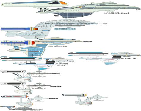 Diagram of Star Trek Ships: USS-ENTERPRISE