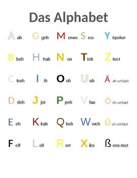 Printable German Alphabet