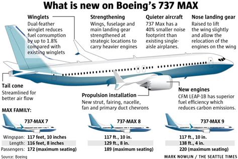 Boeing’s 737 MAX 9 completes 2-1/2 hour first flight | The Seattle Times