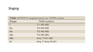 NEUROENDOCRINE TUMORS OF PANCREAS.pptx