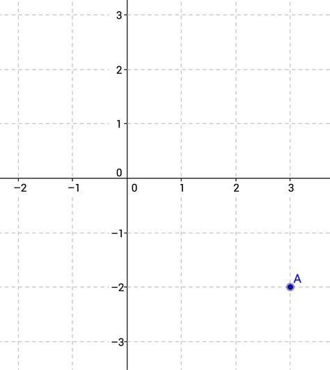 Graphing Complex Numbers Worksheet