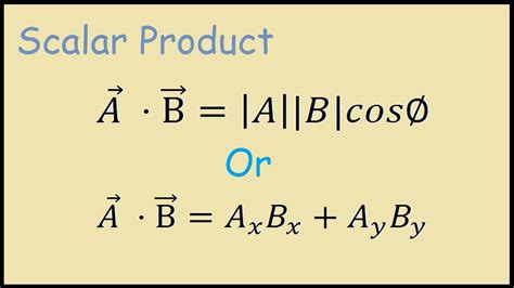 Dot Products in Games and Their Use Cases – Amir Azmi