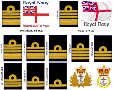 Royal Navy Rank Mugs | Navy ranks, Royal navy, Navy rank insignia