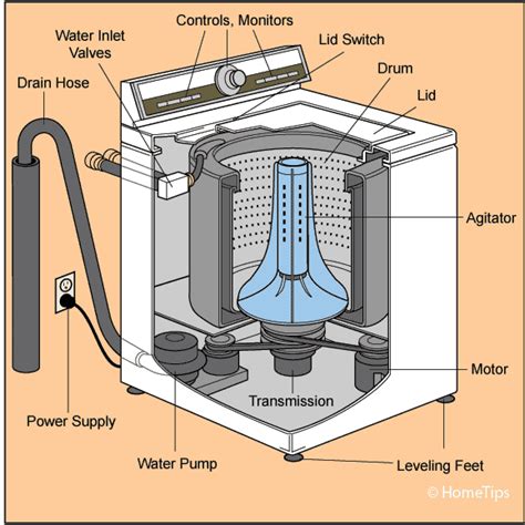 [DIAGRAM] Hisense Washing Machine Diagram - MYDIAGRAM.ONLINE