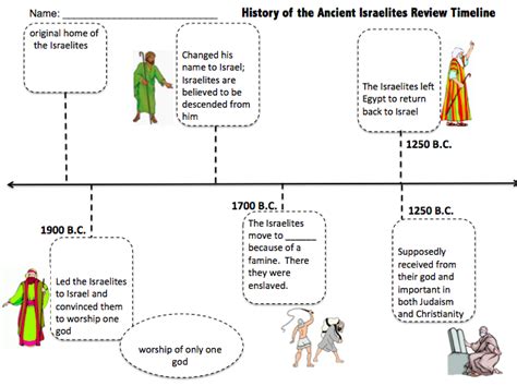 Pin by Tatavic Leano on Timeline | Ancient israel, Timeline, Ancient