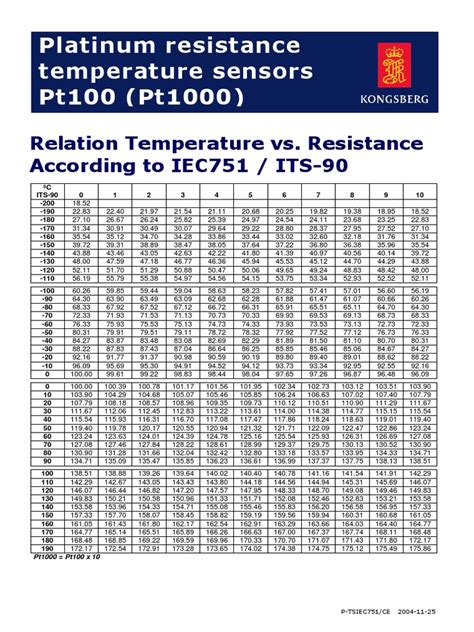 PT100 Platinum Resistance Thermometer Reference Chart.pdf