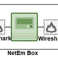 Bespoke NetEm Testbed Setup | Download Scientific Diagram