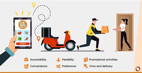 Top Delivery Businesses Shaping the US Logistics Landscape