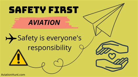 Aviation Safety | Importance & Strategy - AviationHunt