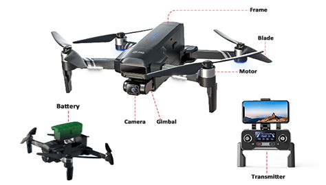 Components of a quadcopter