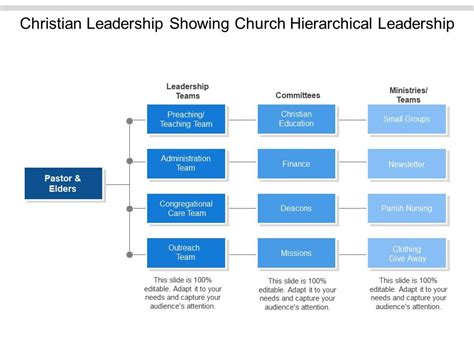 Christian Leadership Showing Church Hierarchical Leadership ...