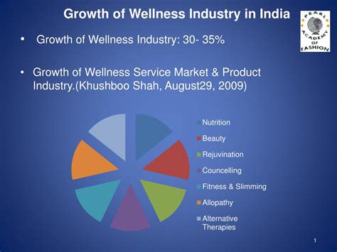 PPT - Growth of Wellness Industry in India PowerPoint Presentation, free download - ID:5317405