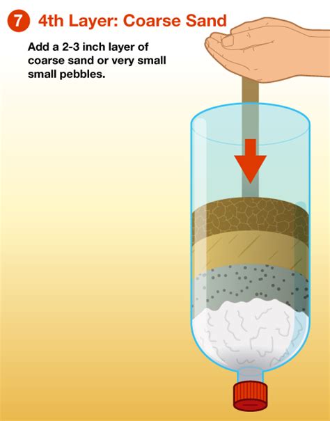 How to Make An Emergency Water Filter - H2O Distributors in 2021 | Emergency water, Water filter ...