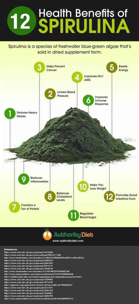 Spirulina Health Benefits Infographic | Spirulina benefits, Spirulina ...