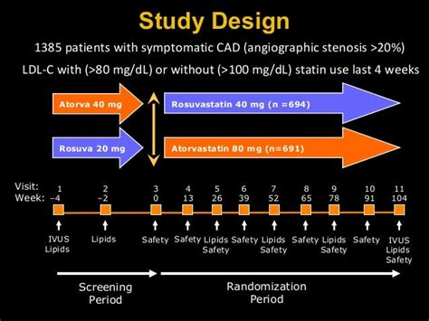 High dose statins in plaque stabilization