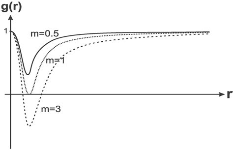 Entropy | Special Issue : Black Hole Thermodynamics