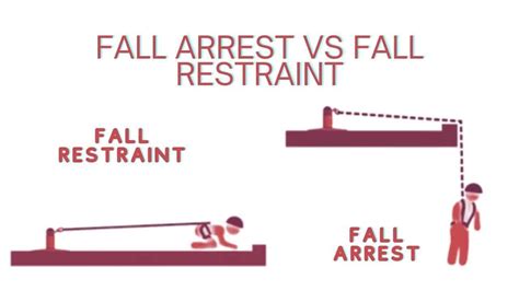 The Differences Between Fall Arrest & Fall Restraint - Robert Harwood Trading Ltd