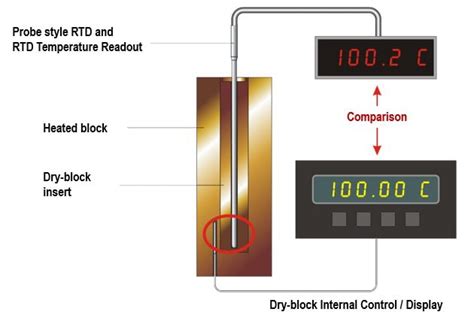 How to do a temperature sensor comparison calibration by Fluke