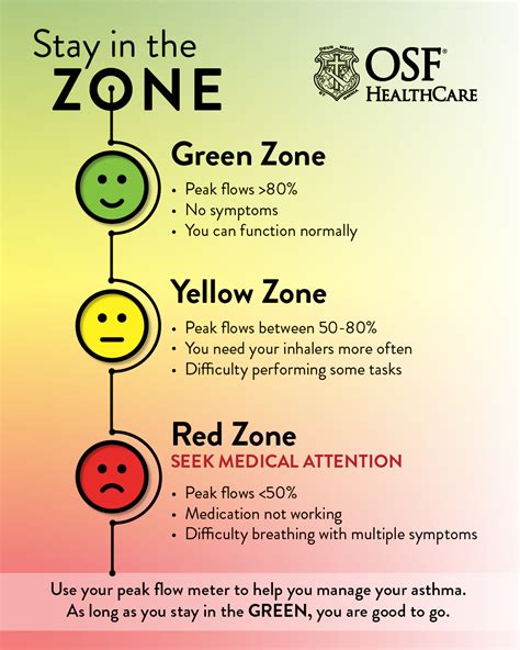 Getting through the summertime asthma blues | OSF HealthCare