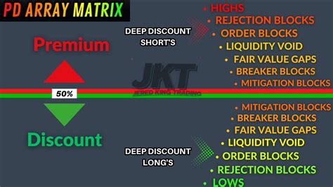 PD-ARRAY MATRIX 1/ This Is @I_Am_The_ICT Pd Array Maxrix Understanding this will supercharge ...