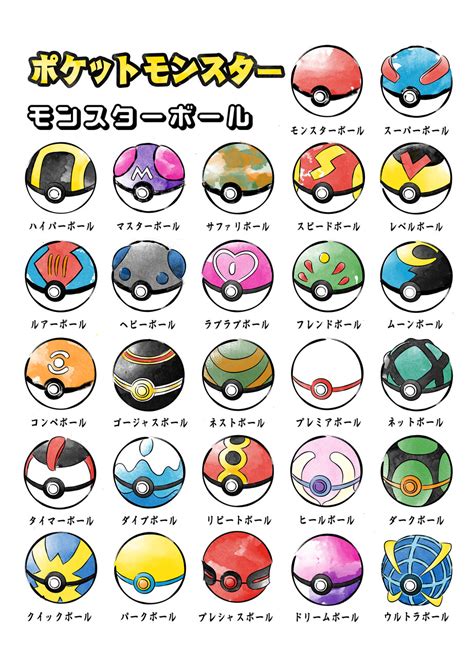 Wall Art Print | Types of pokeballs | Europosters