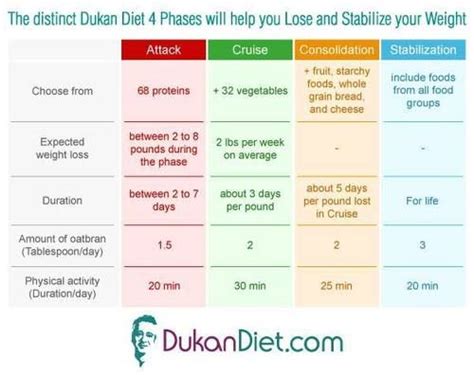 Kate Middleton Diet – Find Out What Princess Kate Eats Daily