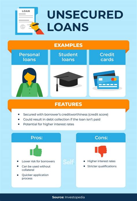 Secured Loans vs. Unsecured Loans: The Key Differences - Self. Credit Builder.