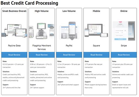 Credit Card Processor Comparison Charts: A Word of Warning